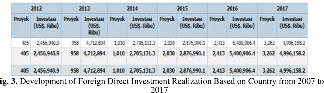 Perkembangan dan Prospek Investasi Disc-Rupiah di Indonesia