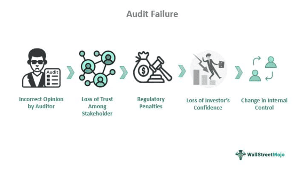 Audit PT: Pengertian dan Manfaat