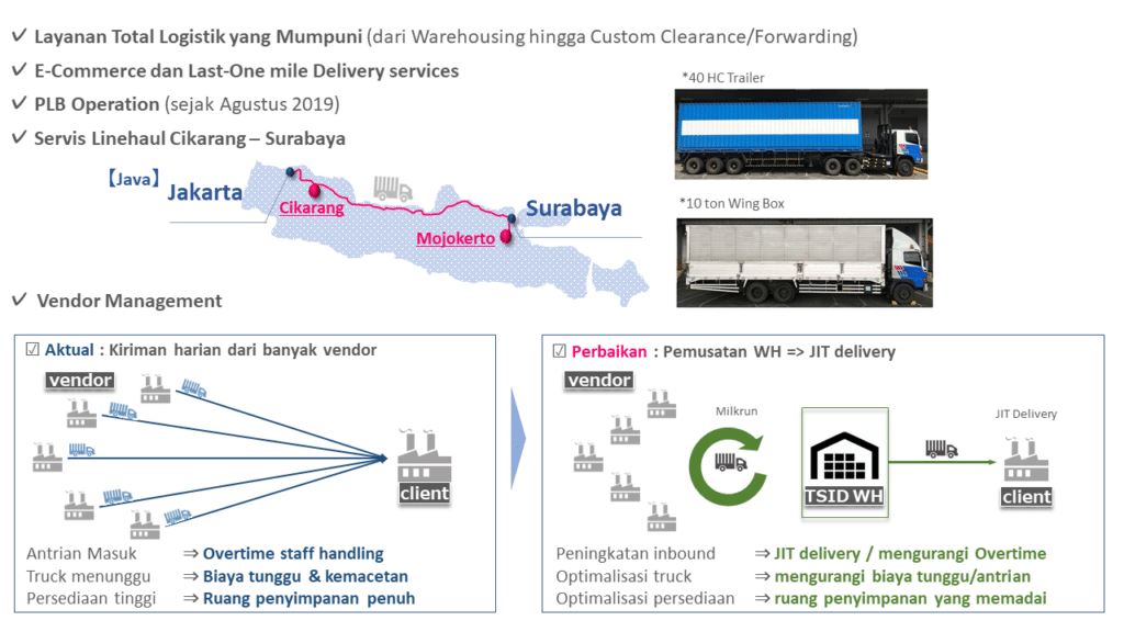 Pendirian PT di Bidang Logistik