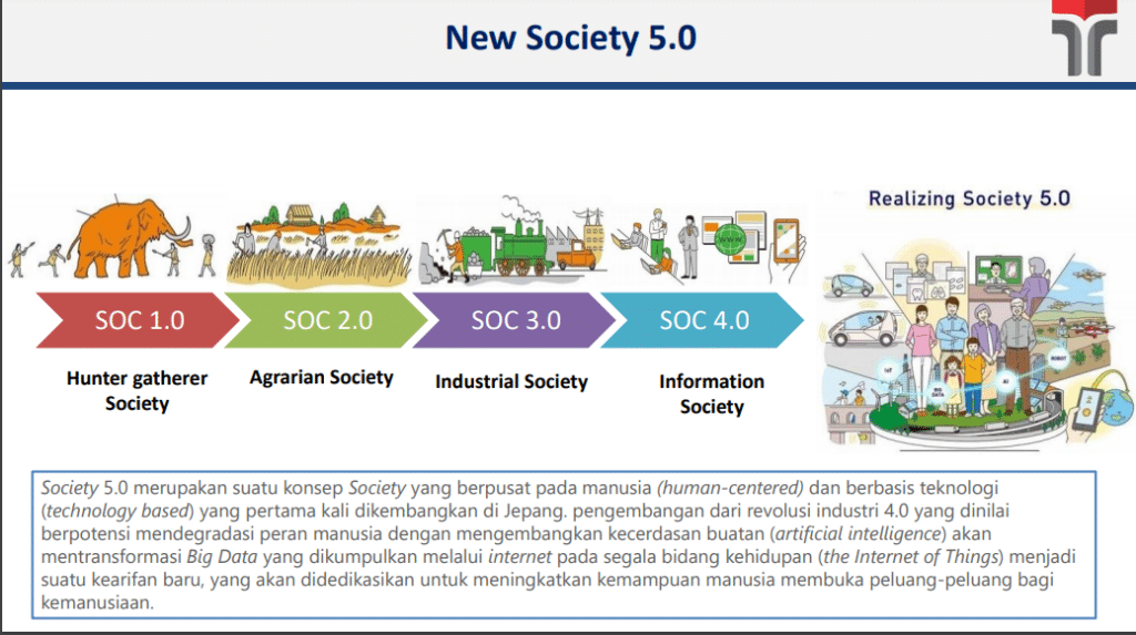 RAT dan Era Society 5.0