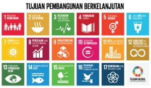 RAT dan Tujuan Pembangunan Berkelanjutan (SDGs)