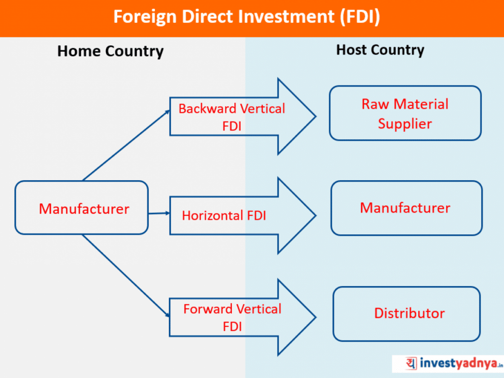 Jenis-jenis Investasi PMA di Indonesia