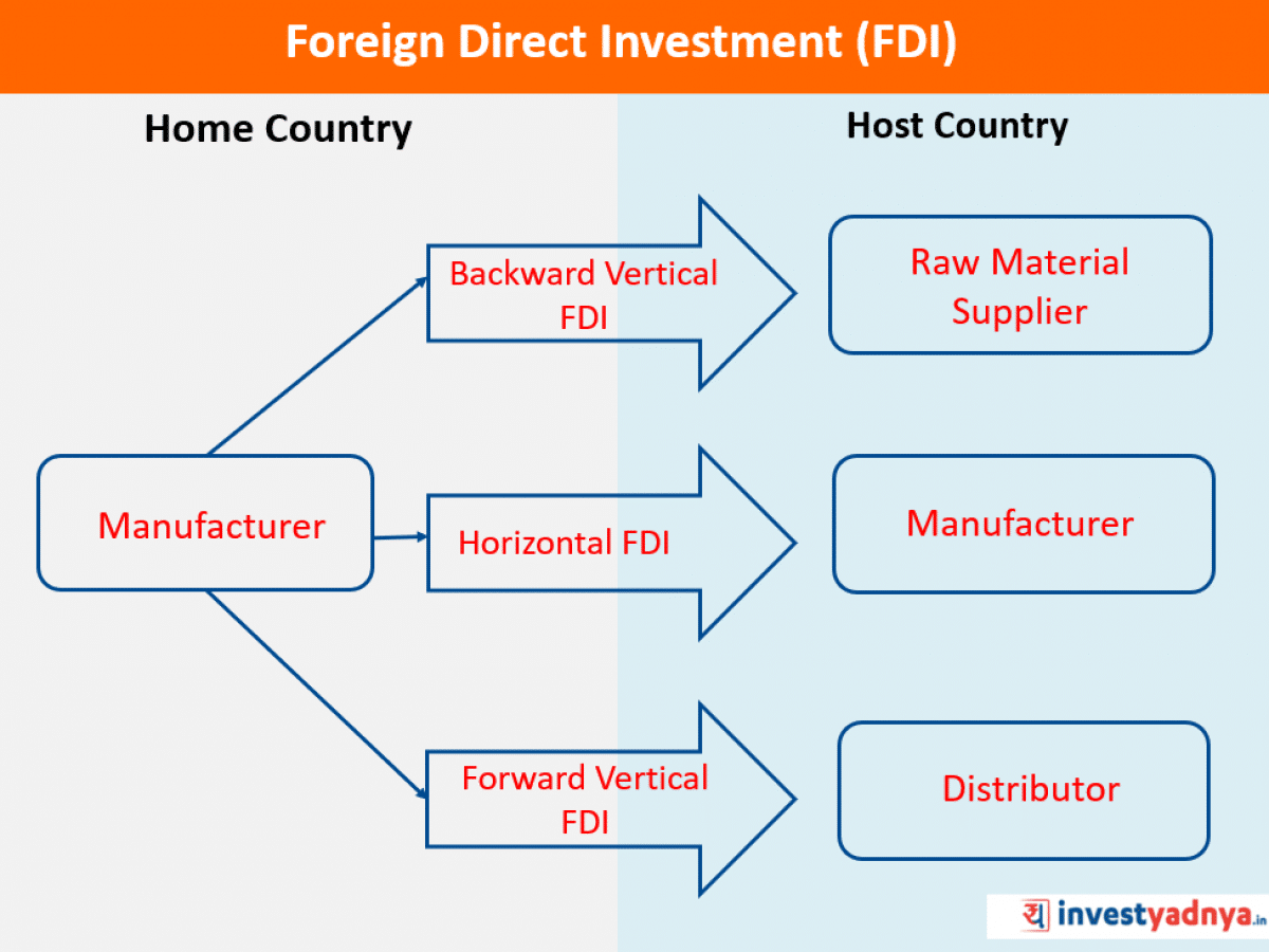 Jenis-jenis Investasi PMA di Indonesia