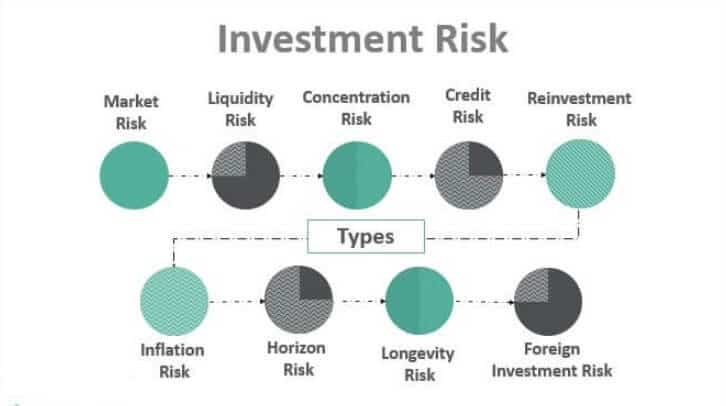 Analisis Risiko Investasi PT