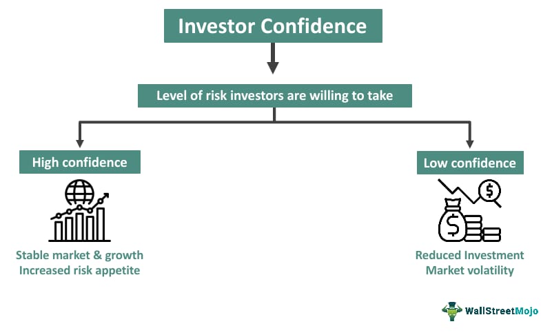 Modal Dasar PT dan Kepercayaan Investor