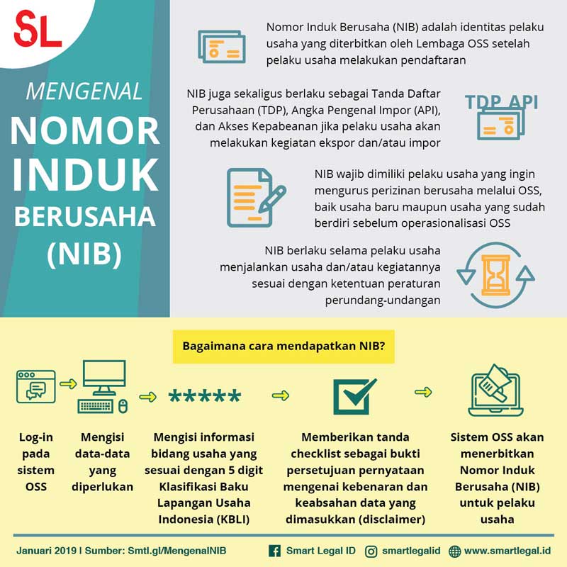 NIB (Nomor Induk Berusaha) untuk PT