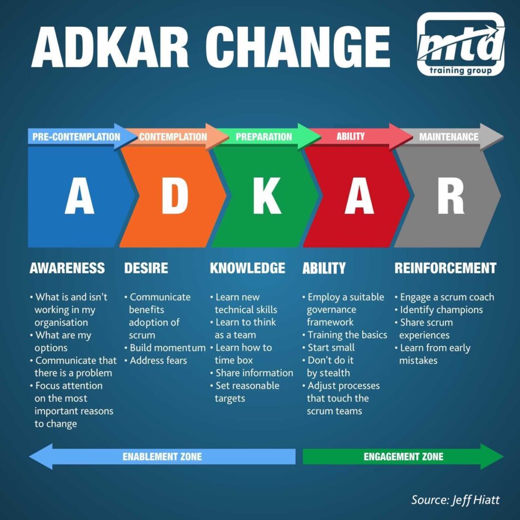 Konsultasi Perubahan Data PT Perorangan