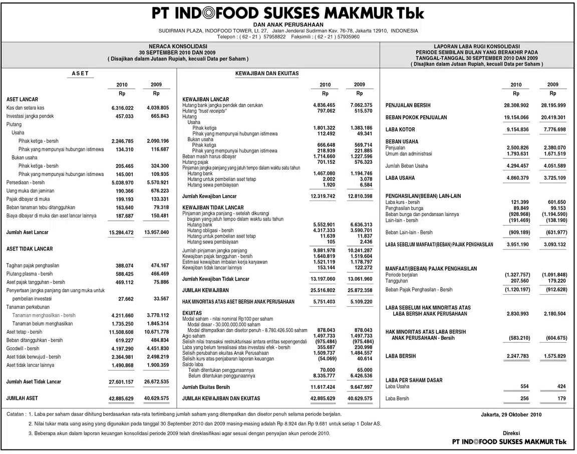 Analisis Laporan Keuangan PT Perorangan