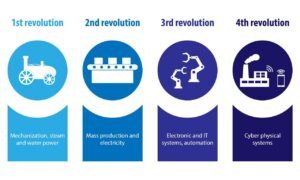 RAT dan Revolusi Industri 4.0