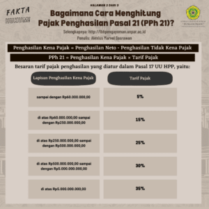 PPh Pasal 21 untuk Karyawan PT Perorangan