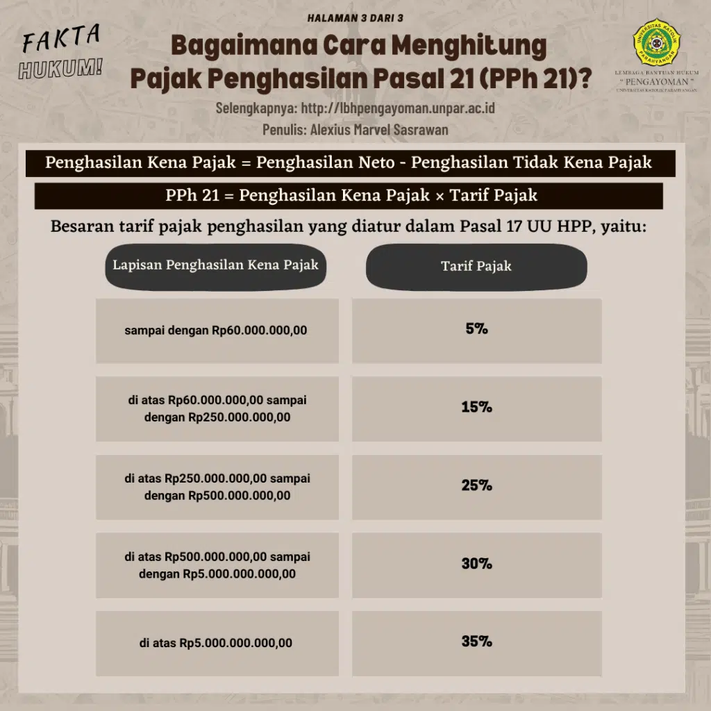 PPh Pasal 21 untuk Karyawan PT Perorangan