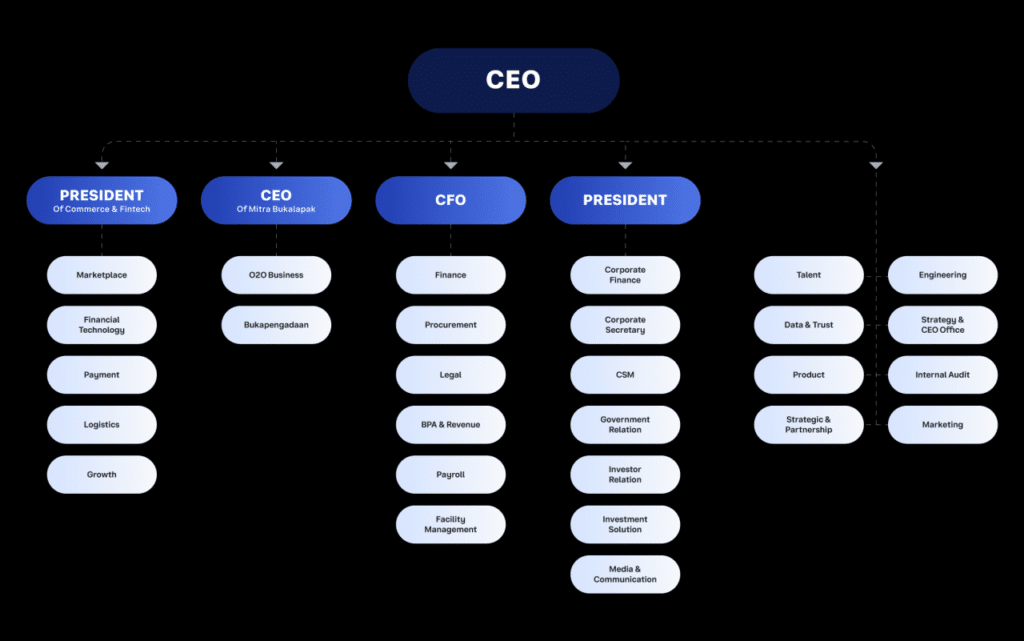 Modal Dasar PT untuk Startup