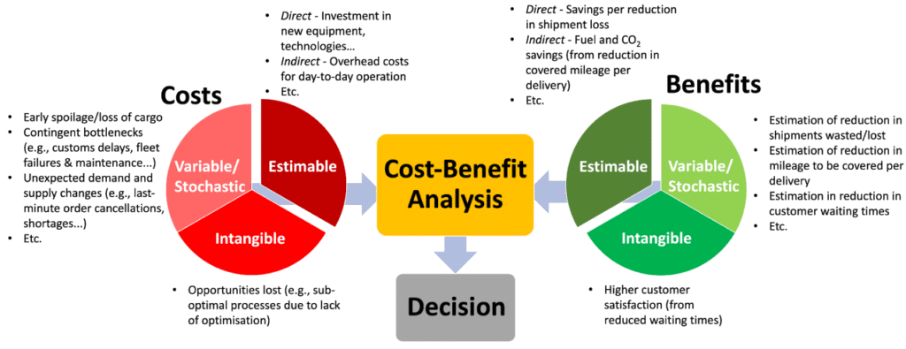 Analisis Biaya vs. Manfaat Pendirian PT