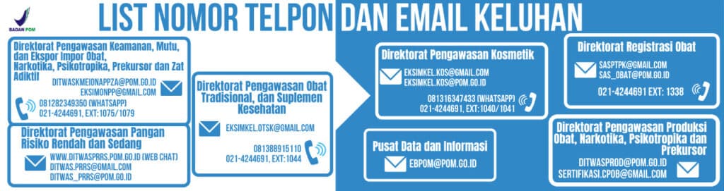 Cara Mengurus Izin BPOM untuk PT Perorangan