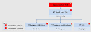 Jasa Pendirian PT Tanah Laut