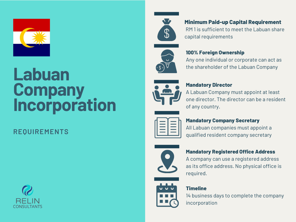 Jasa Pendirian PT Labuhanbatu