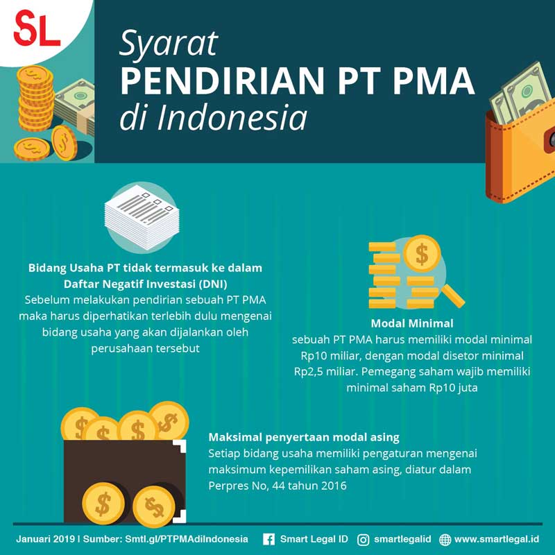 Jasa Pendirian PT PMA Lahat