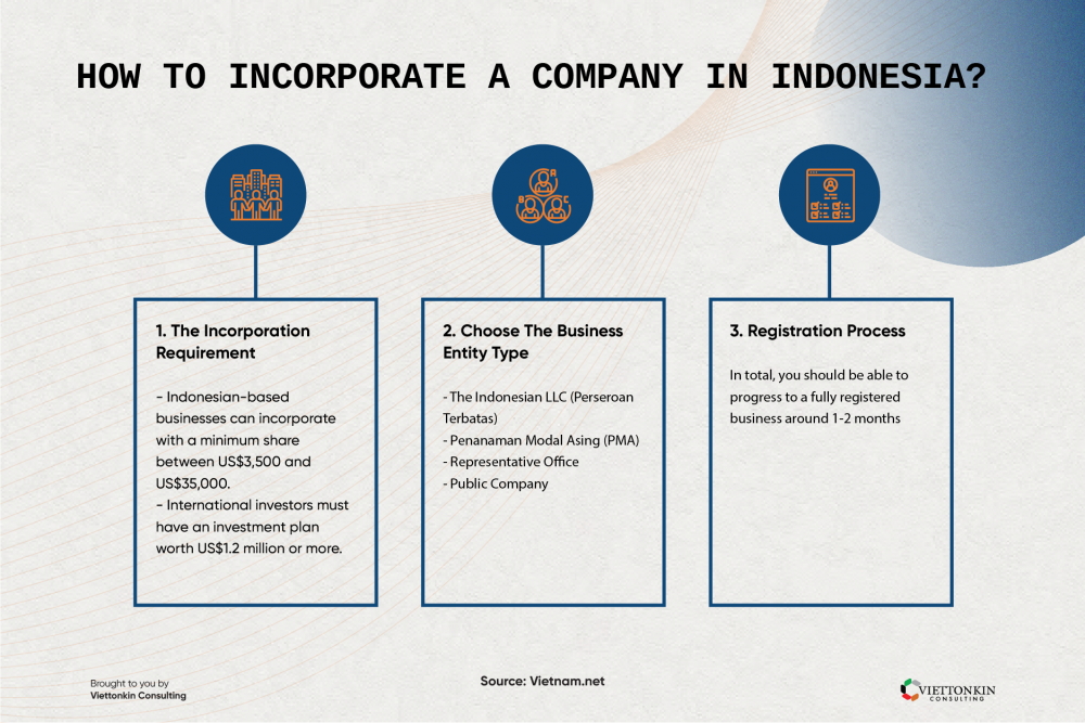 Jasa Pendirian PT Kotabaru