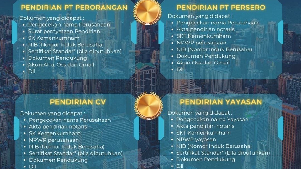 Jasa Pendirian PT Perorangan Murung Raya