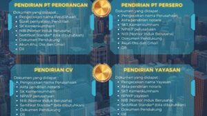 Jasa Pendirian PT Pasaman