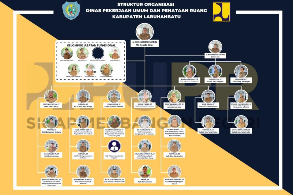 Jasa Pendirian PT Perorangan Labuhanbatu Selatan